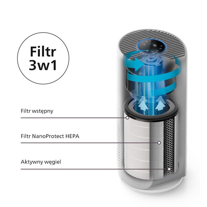 Philips Jak działa 3 - etapowy proces filtracji